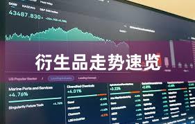 衍生品走势速览