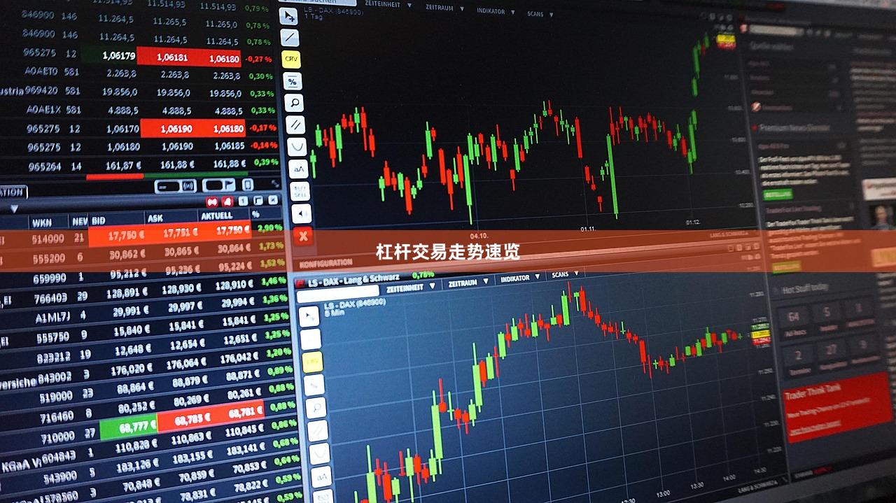 杠杆交易走势速览