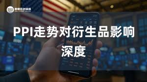 PPI走势对衍生品影响深度