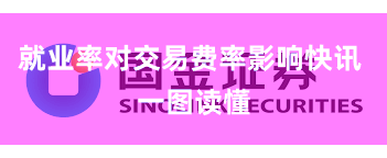 就业率对交易费率影响快讯 一图读懂